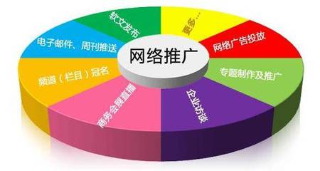 互聯(lián)網(wǎng)浪潮下，電銷與網(wǎng)絡推廣 從對立到融合的營銷進化論