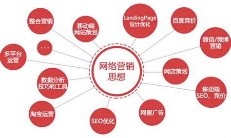 網(wǎng)絡新聞營銷推廣方法匯總 新產(chǎn)品上市策劃的關鍵階段與素材整合