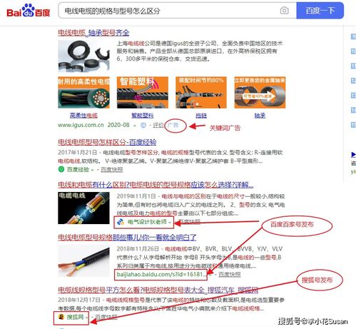 電纜廠網(wǎng)絡推廣方案與互聯(lián)網(wǎng)工具的開發(fā)應用策略