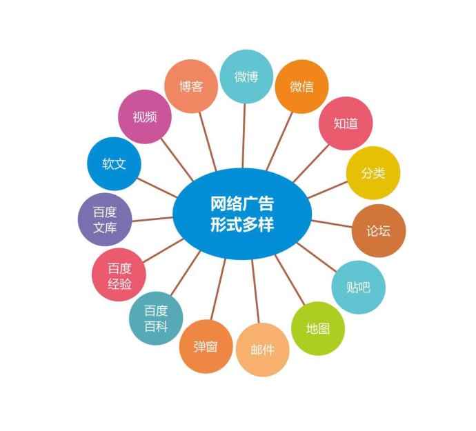 武漢網(wǎng)絡推廣的多元化渠道解析
