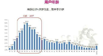 有緣網(wǎng)創(chuàng)始人 婚戀市場得屌絲者得天下，網(wǎng)絡推廣如何抓住草根用戶