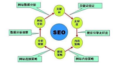 網(wǎng)絡推廣的多元途徑 全方位構建品牌數(shù)字影響力