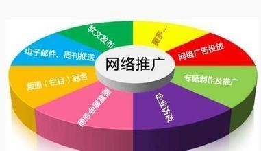 即墨網(wǎng)絡推廣哪家強？聚焦專業(yè)優(yōu)化團隊與高效推廣策略