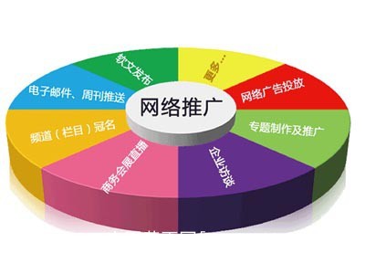 營銷型網(wǎng)站建設,河北網(wǎng)加思維網(wǎng)絡網(wǎng)站建設推廣價位|其他商務服務|商務服務|產(chǎn)品|中國黃頁網(wǎng)